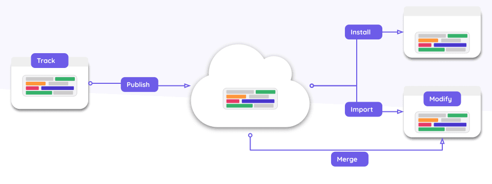 Documentation made nicer with visuals